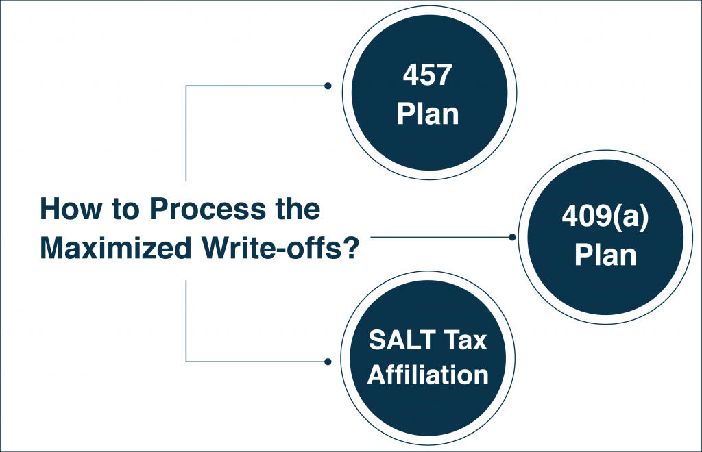 How to Process the Maximized Write-offs