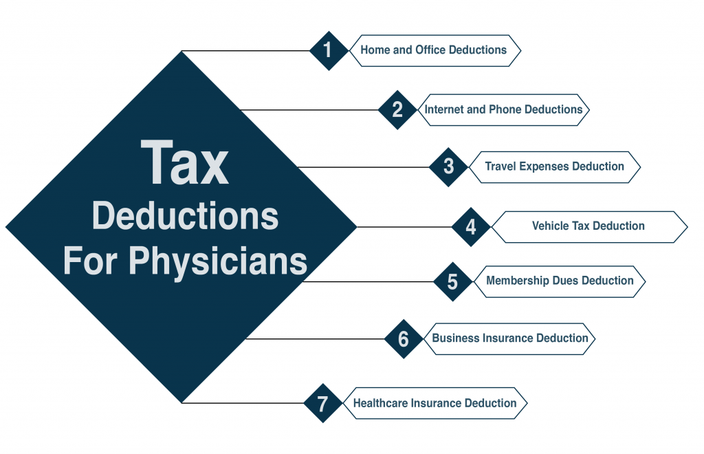 Tax Deductions for Physicians